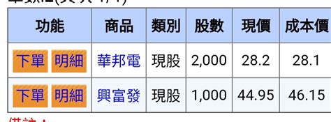 104 人力銀行提供專業、便利、貼心的求職徵才服務。104 秉持最佳雇主品牌值得被讚揚!每個求職者，應追求更好更棒的理想企業!104 更榮獲 2018 年「工作. Re: 標的 華邦電 2344 作多 - 看板 Stock - 批踢踢實業坊