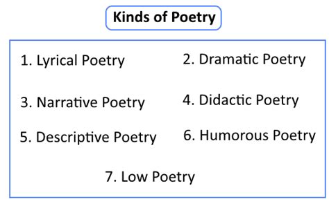 Kinds Of Poetry عالم أكاديميا