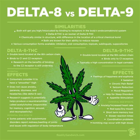 The Ultimate Guide To Delta 8 Thc Reality Sandwich