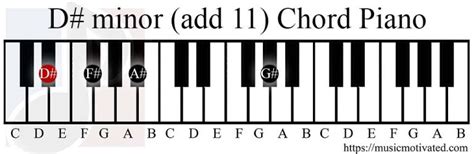 D Minor Add E Minor Add Chord On A Musical Instruments