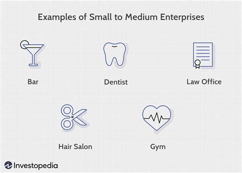 Small And Mid Size Enterprise Sme Defined Types Around The World 2022