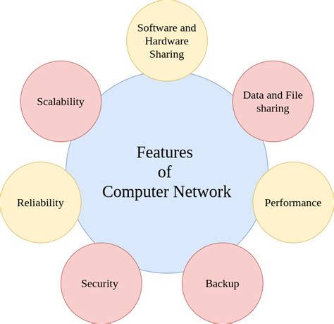Features Of Computer Network Metatutorials