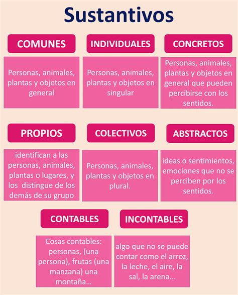 Tareitas Sustantivos Lecciones De Gramática Cuaderno De Gramática