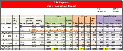 Use Pivot Table And Become Smart In Report Making Download Excel Template