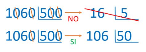 Divisiones Con Ceros En Dividendo Y Divisor Smartick