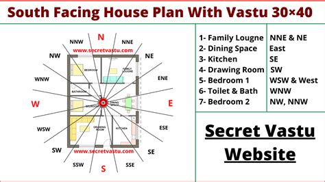 Beautiful 18 South Facing House Plans As Per Vastu Shastra Civilengi