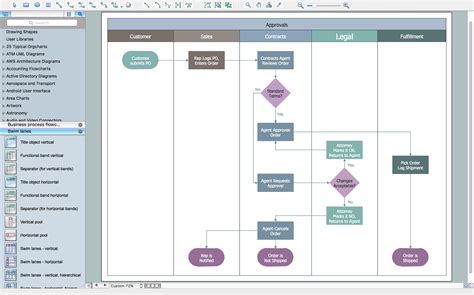 Swim Lane Process Flow Map