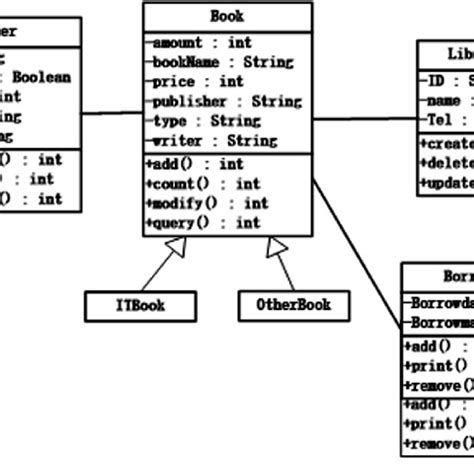 E Book Management System Class Diagram