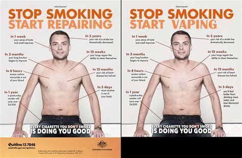 Electronic Cigarette Marketers Manipulate Antitobacco Advertisements To Promote Vaping Tobacco