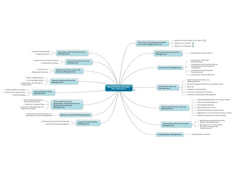 Security Policy Coverage ISO 27002 2013 MindManager Mind Map Template