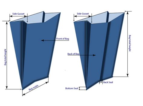 Measuring A Standup Pouch And Side Gusset Packman Industries