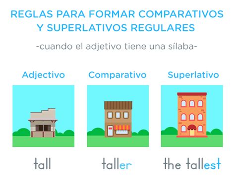 Comparativos Y Superlativos En Inglés