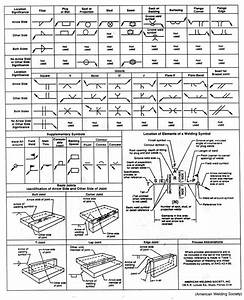 Welding Symbols Chart World Of Printables Welding Table Welding