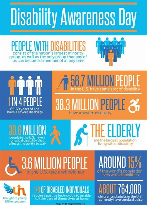 Disability Awareness Day Lets Overcome The Challenges Disability