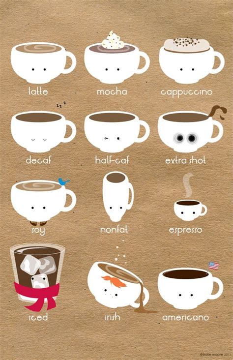 How Do You Like Your Coffee Interesting Pinterest