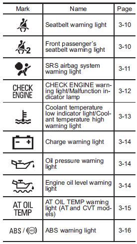 Warning And Indicator Lights Illustrated Index About Vehicle Subaru Legacy Owners Manual