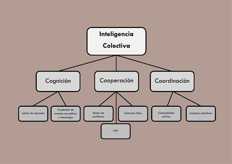 ¡ Acá Tenes Tu Inteligencia Colectiva Info Taringa