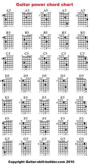 Power Chords Guitar Chart