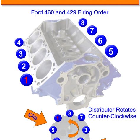 2013 Ford Taurus Firing Order Wiring And Printable