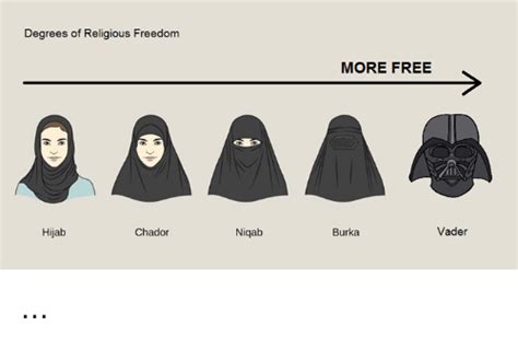This article discusses the differences between hijab vs burka. Degrees of Religious Freedom MORE FREE Hijab Chador Niqab ...
