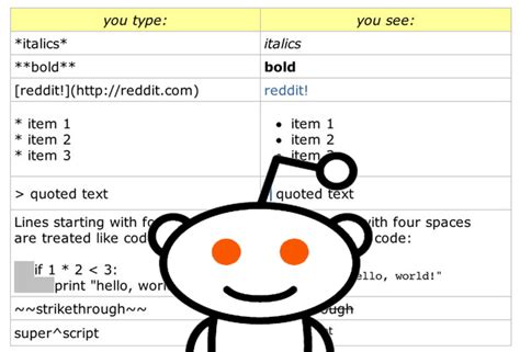 Reddit Formatting Help Learn How To Format On Reddit