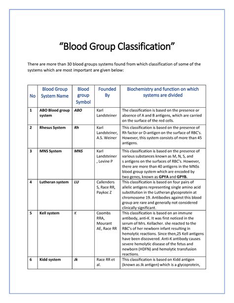 Different Blood Group Systems Blood Group Classification There Are