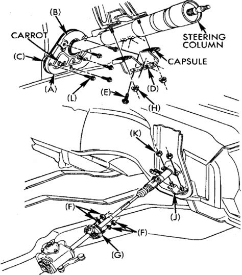 1958 Chevrolet Steering Column Wiring