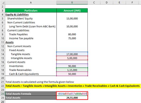 Net Asset Formula Examples With Excel Template And Calculator