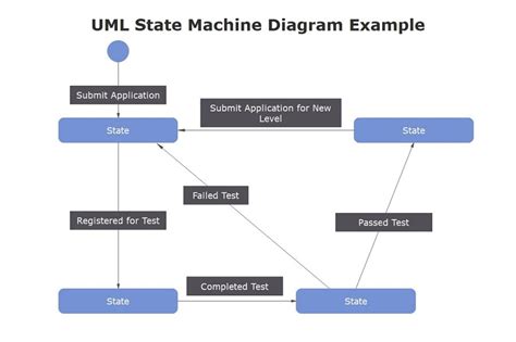 How To Create Uml State Chart