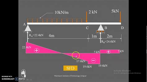 However, values of sf and bm are substantiated at the support if support reactions are identified. SFD BMD of Overhang beam- CGK - YouTube