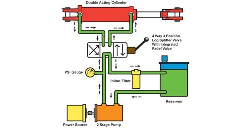 Basic Hydraulic System Circuit In Hindi Youtube