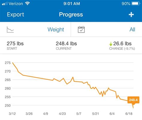 Surpassed My 25lb Goal This Morning Thanks To 204 If R