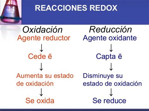 Redox1 110328144224 Phpapp01