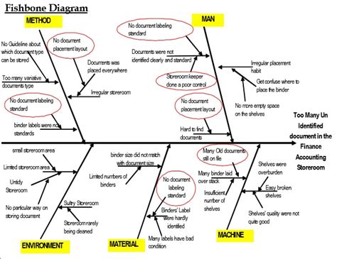 Contoh Fishbone Diagram Indonesia Bali In Map - IMAGESEE