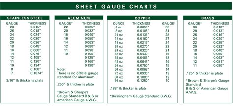 Aluminum Sheet Metal Gauge Chart