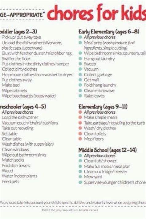 For My 14 Yr Old Chores For Kids Age Appropriate Chores For Kids
