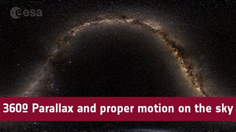 360º Parallax And Proper Motion On The Sky Youtube