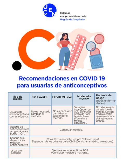Estos métodos pueden ser utilizados antes o después de la relación sexual. Recomendación en COVID 19 para usuarias de anticonceptivos - Universidad Central de Chile