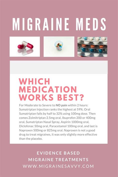 List Of Migraine Medications How To Pick The Best One Headache