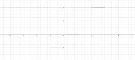 Integration Of Piecewise Functions Brilliant Math And Science Wiki