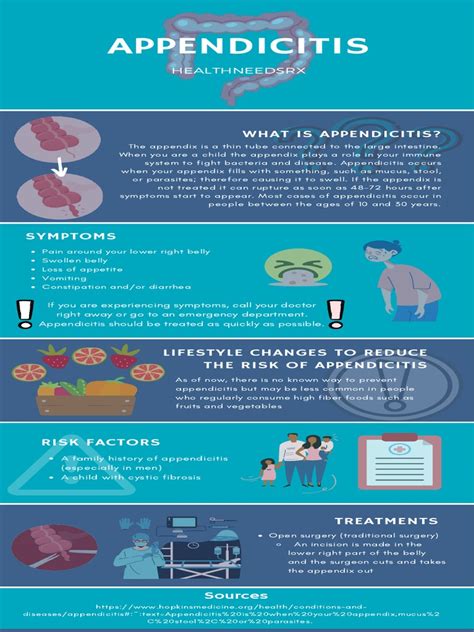 Appendicitis Infographic Pdf
