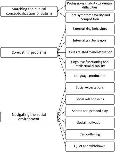 Sex Gender Differences And Autism Setting The Scene For Future My Xxx