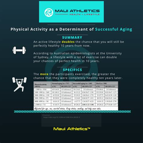 The Aging Process And The Role Of Exercise Maui Athletics