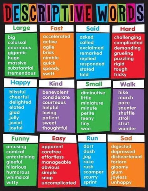 Popular Descriptive Words In English With Examples Descriptive