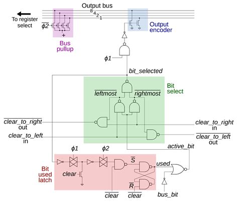 Diagram 8 Bit Priority Encoder Logic Diagram Mydiagramonline