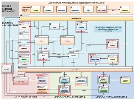 Enterprise Architecture | Enterprise architecture ...
