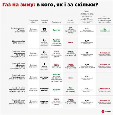 Відтепер у відділеннях ощадбанку ви можете підключитись до гк «нафтогаз україни». Нафтогаз Бланк Квитанції / Naftogaz Ukrayini Zvinuvachuyut ...