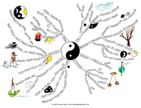 Yin And Yang Mind Map By Creativeinspiration On Deviantart