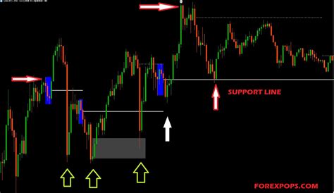What Is The Forex Master Pattern Trading Method