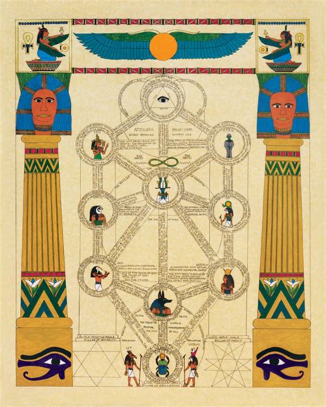 Tree Of Life Masonic Pillars Boaz And Jachin Winged Sun Disk Eye